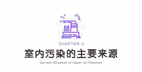 2019中国室内空气污染状况白皮书