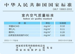 解说甲醛检测的两大标准及区别