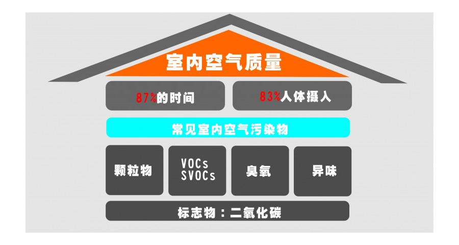 上海室内空气治理公司电话 服务为先 上海华慧检测技术供应